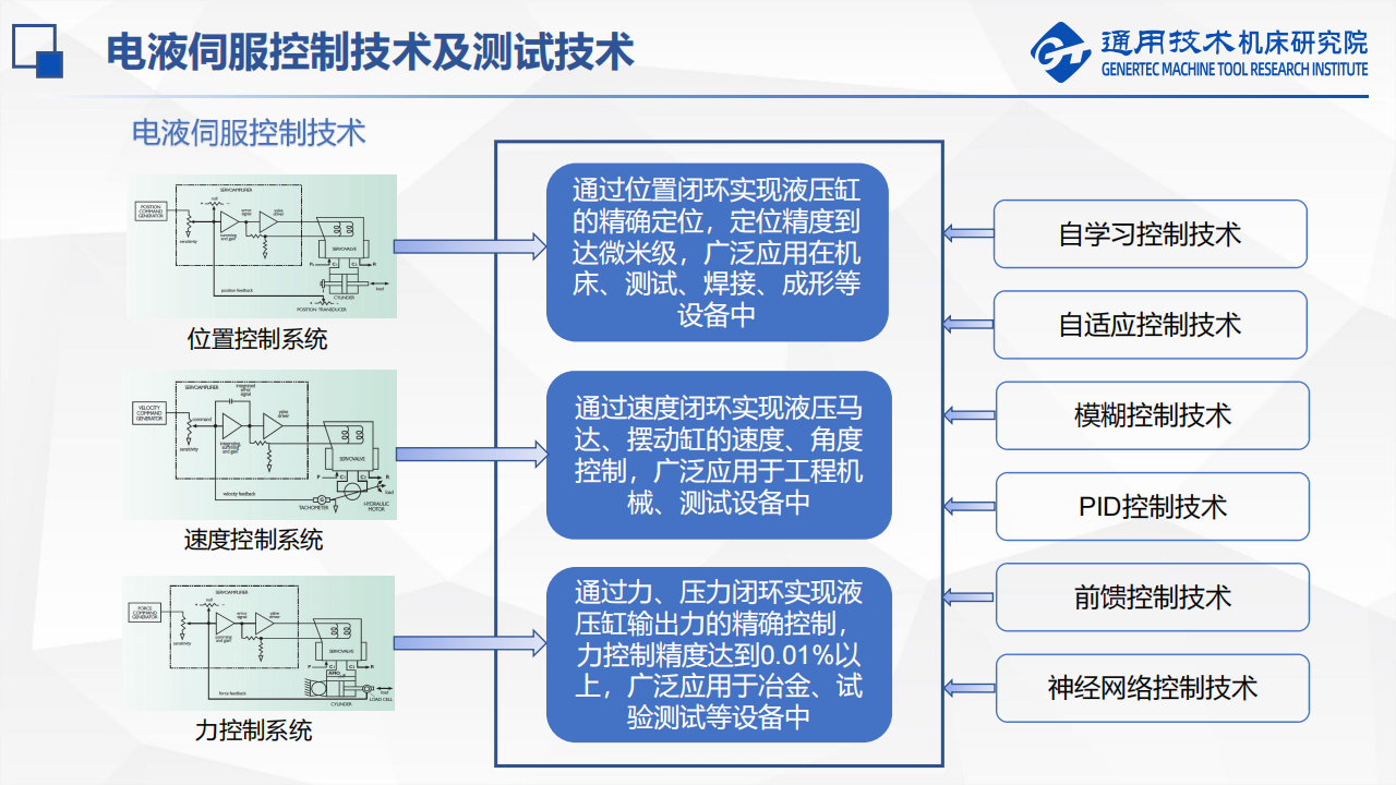 电液伺服控制技术及测试技术